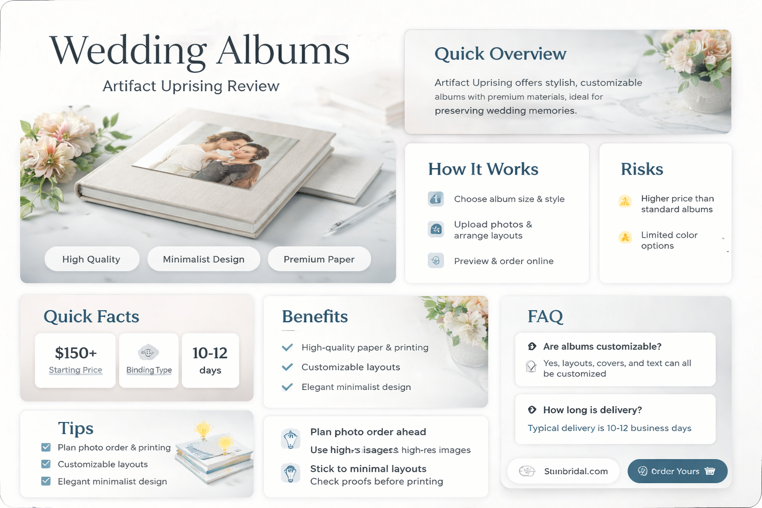 are artifact uprising wedding albums worth it