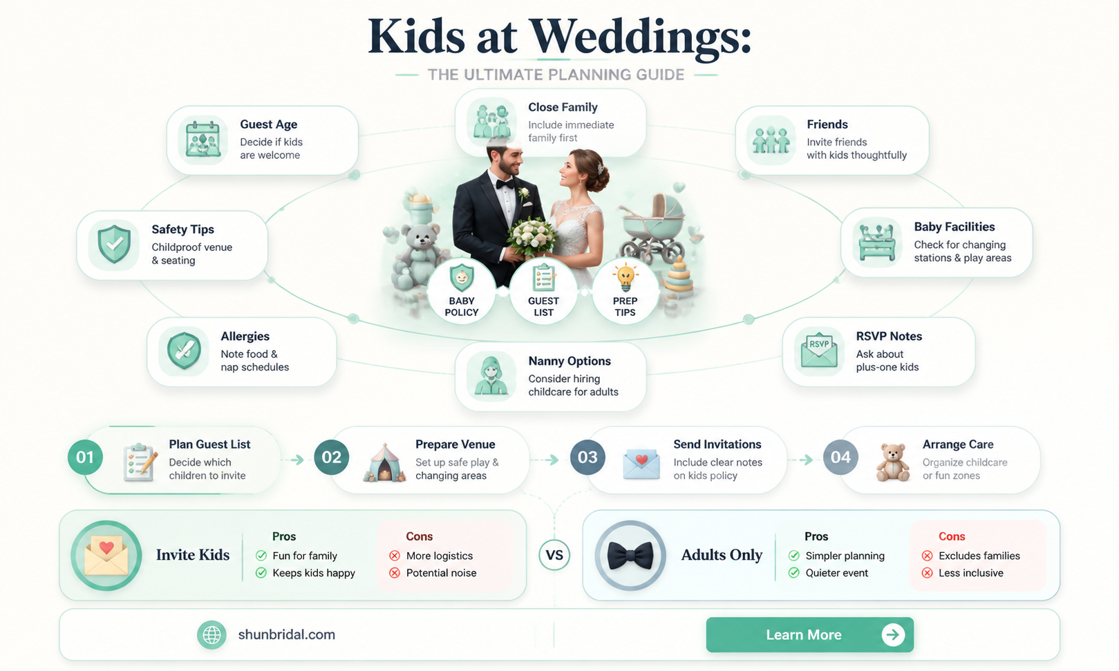 are babies invited to the wedding