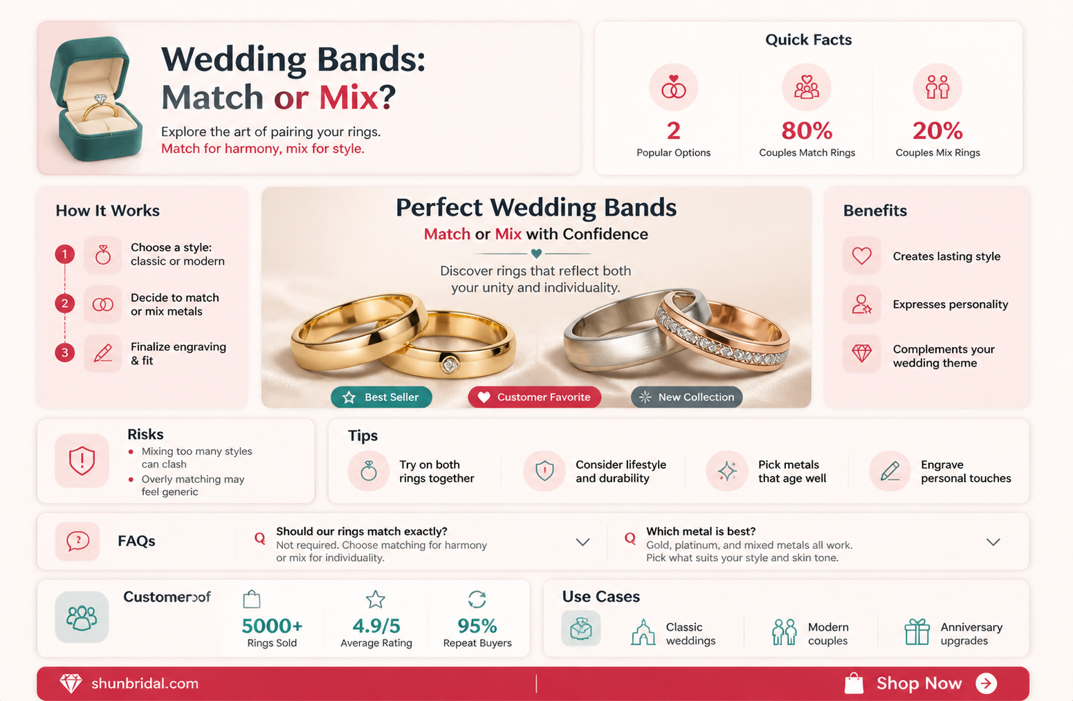 are all wedding bands matvhing