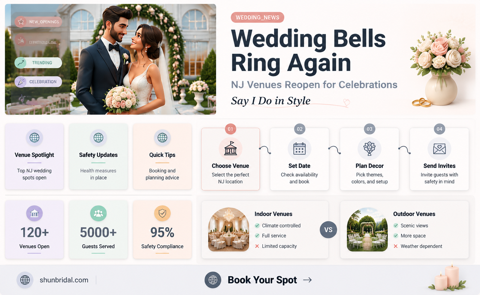 are nj wedding venues open