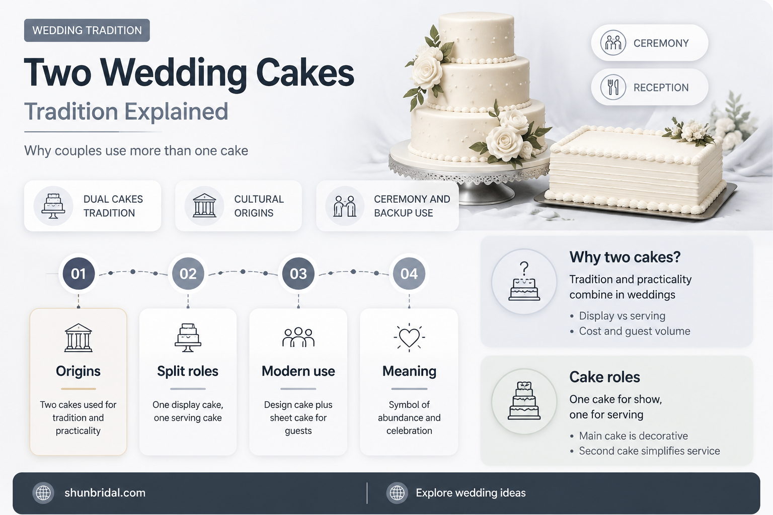 are there normally 2 cakes at wedding