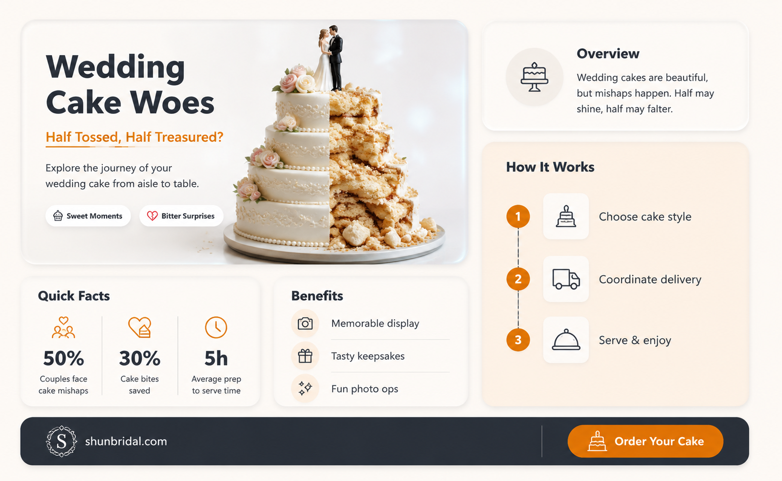 are half of wedding cakes tossed after the wedding