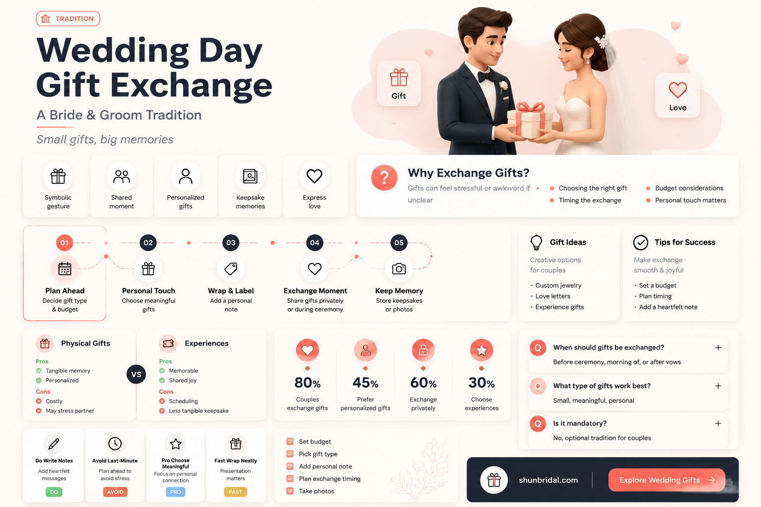 are bride and groom supposed to exchange gifts wedding day