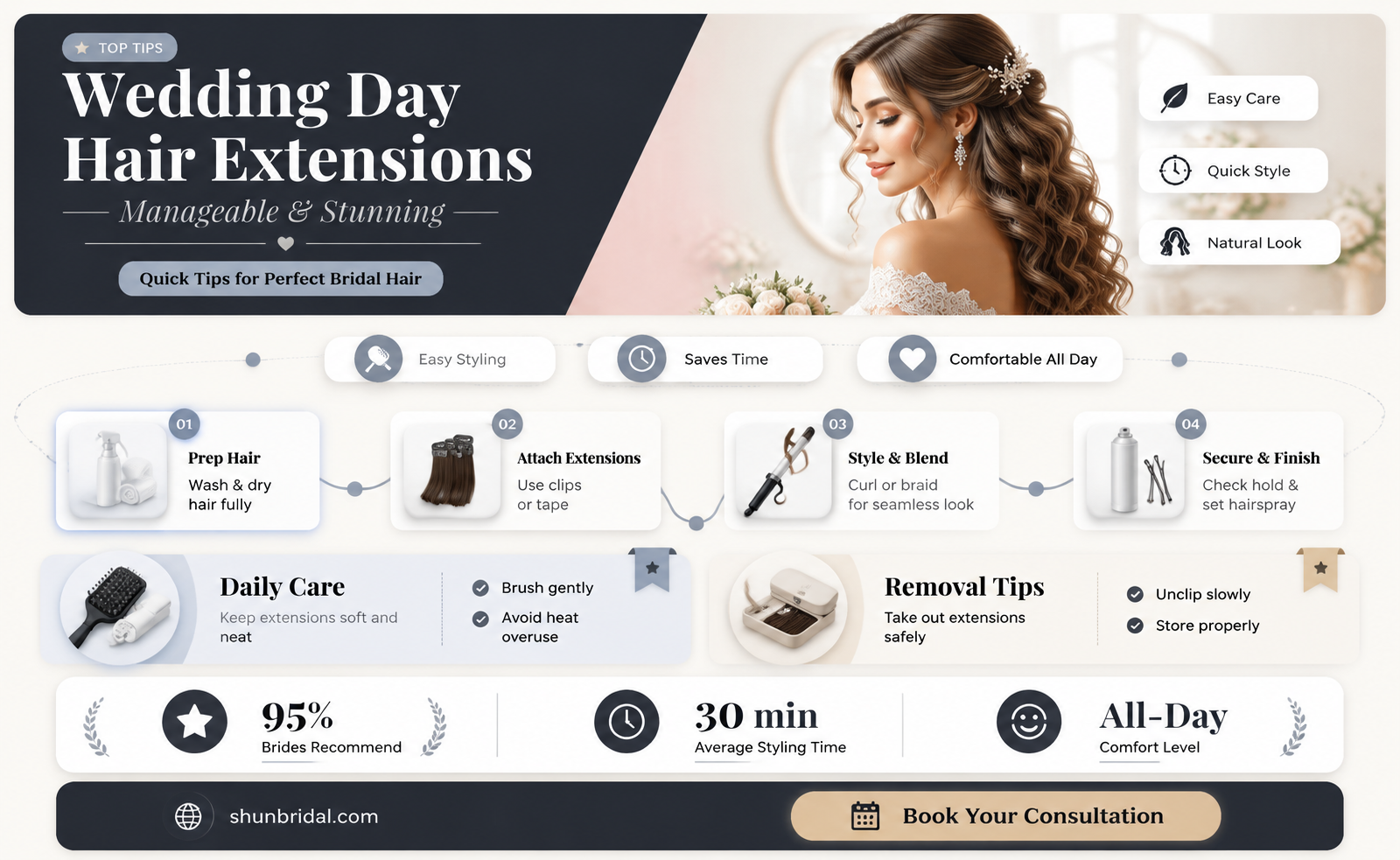 are extensions hard to work with wedding day