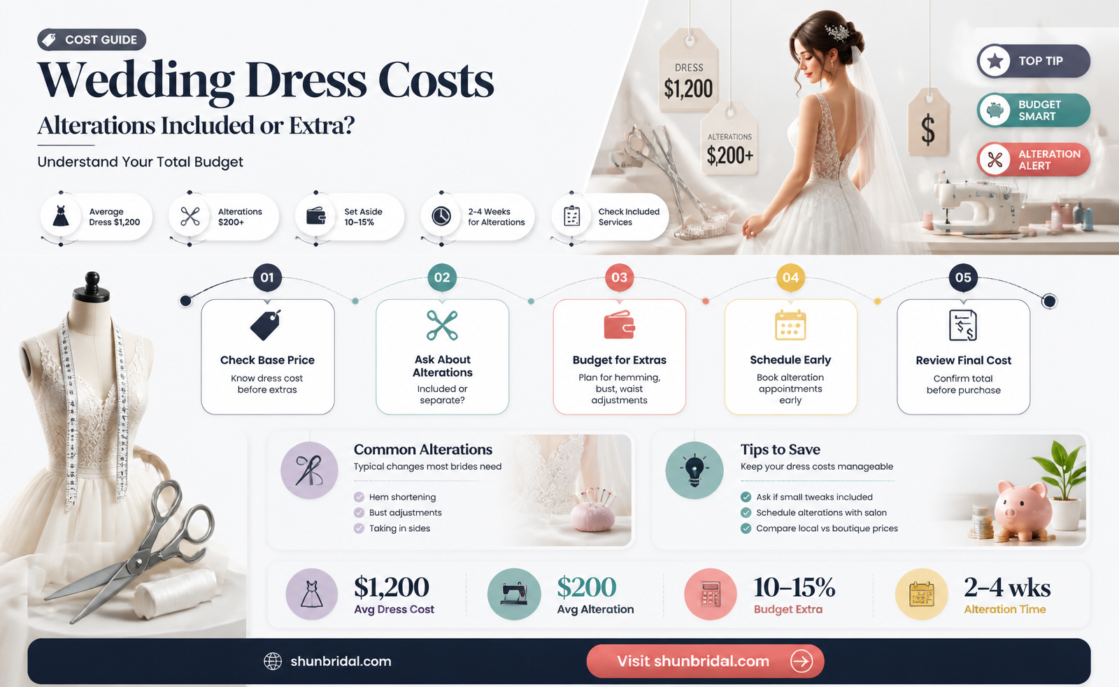 are alterations included in wedding dress price