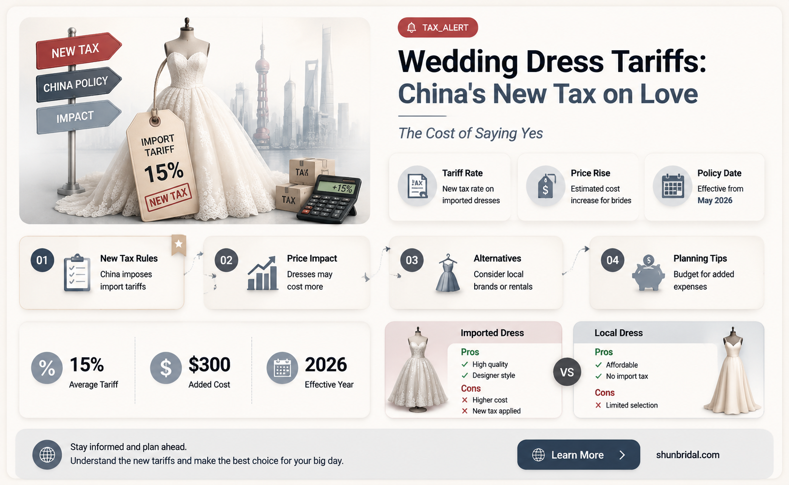 are new chinese tariffs on wedding dresses