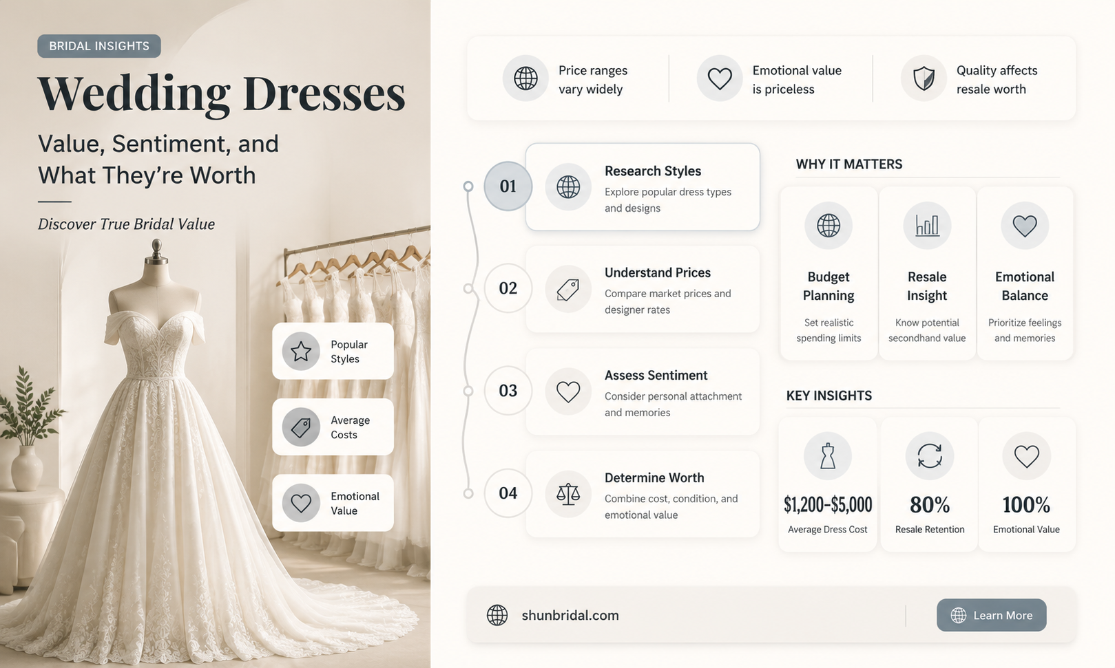 are old wedding dresses worth anything