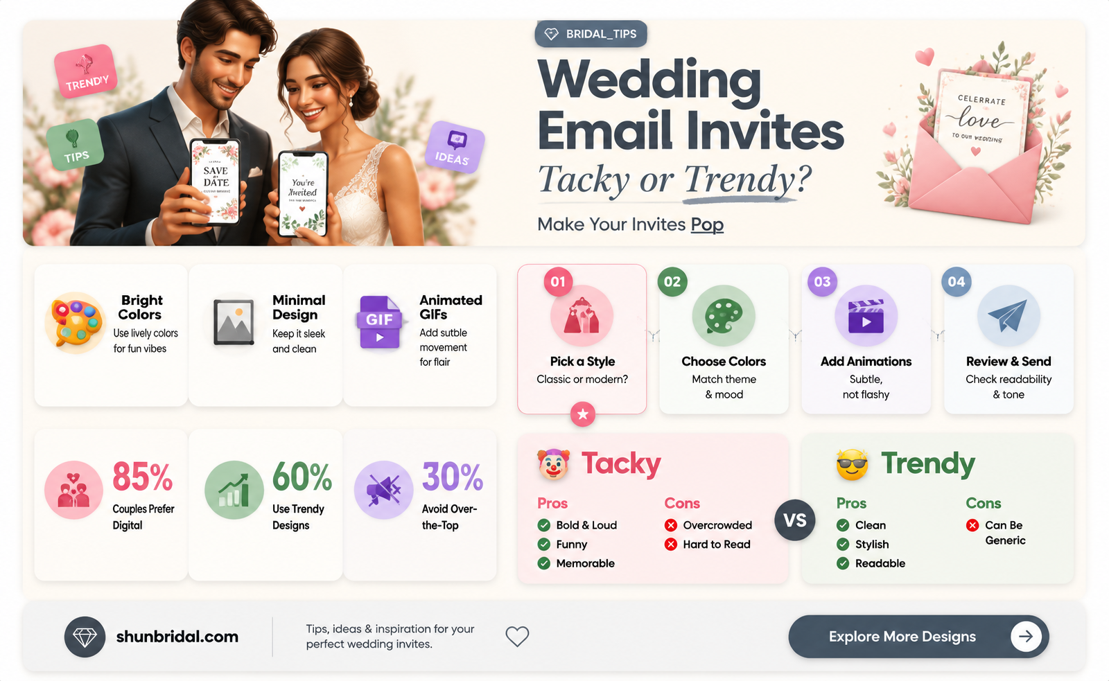 are email wedding invitations tacky
