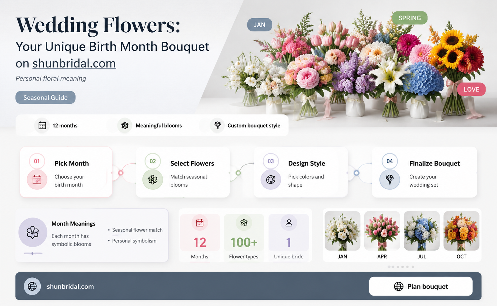 are there wedding flowers like birth flowers