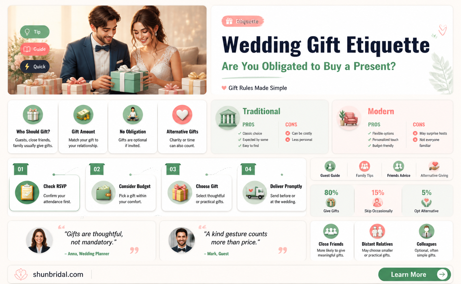 am i obligated to buy a wedding gift