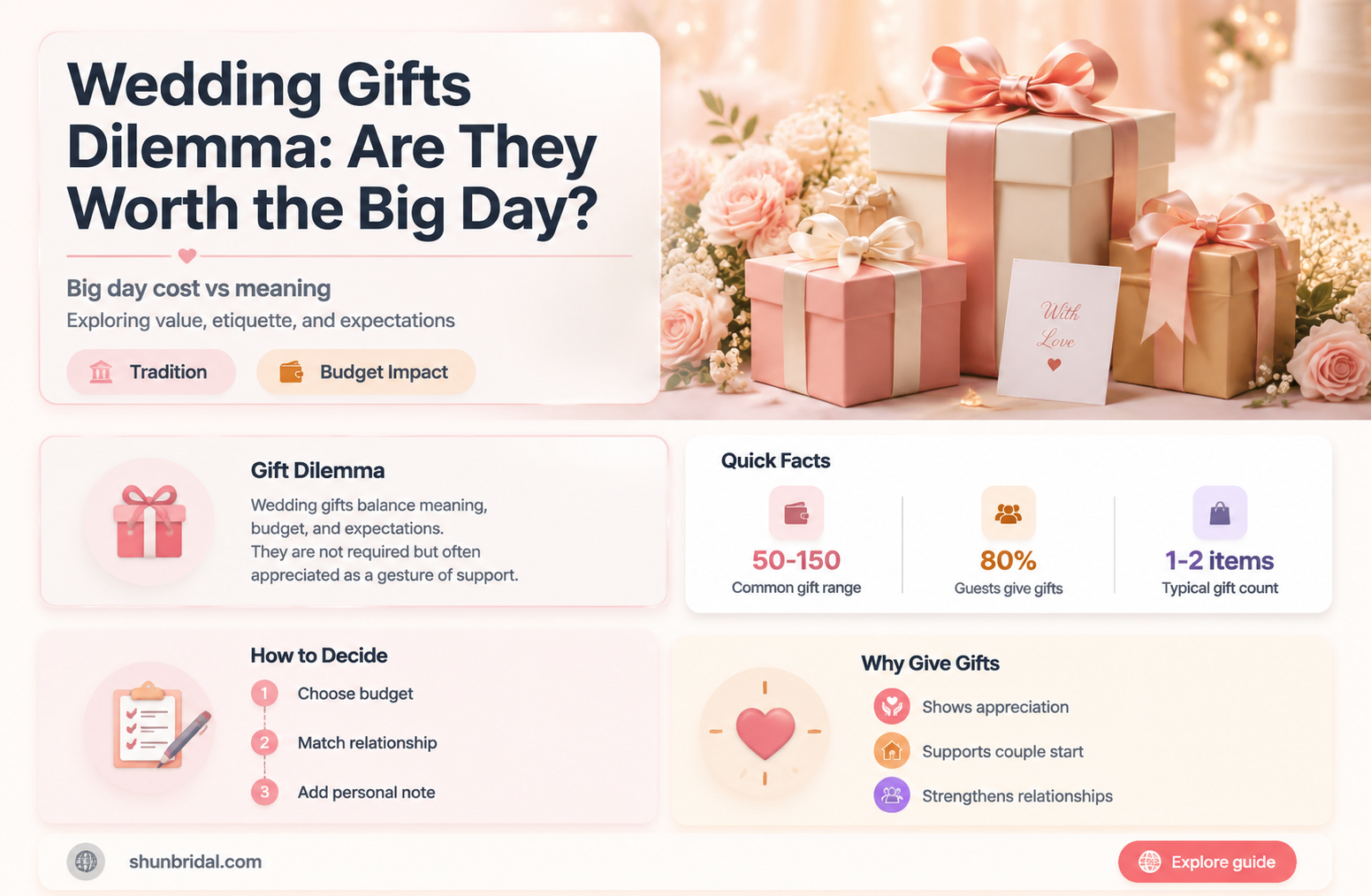 are the wedding gifts worth having a wedding