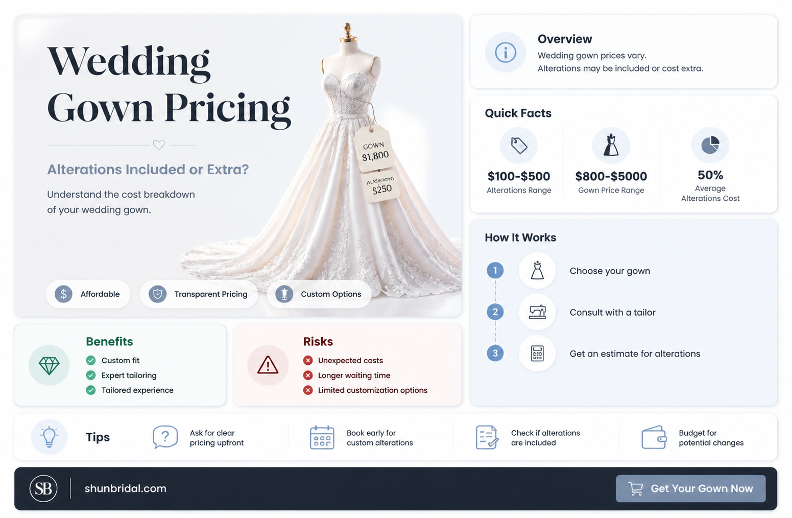 are alterations included in wedding gown price