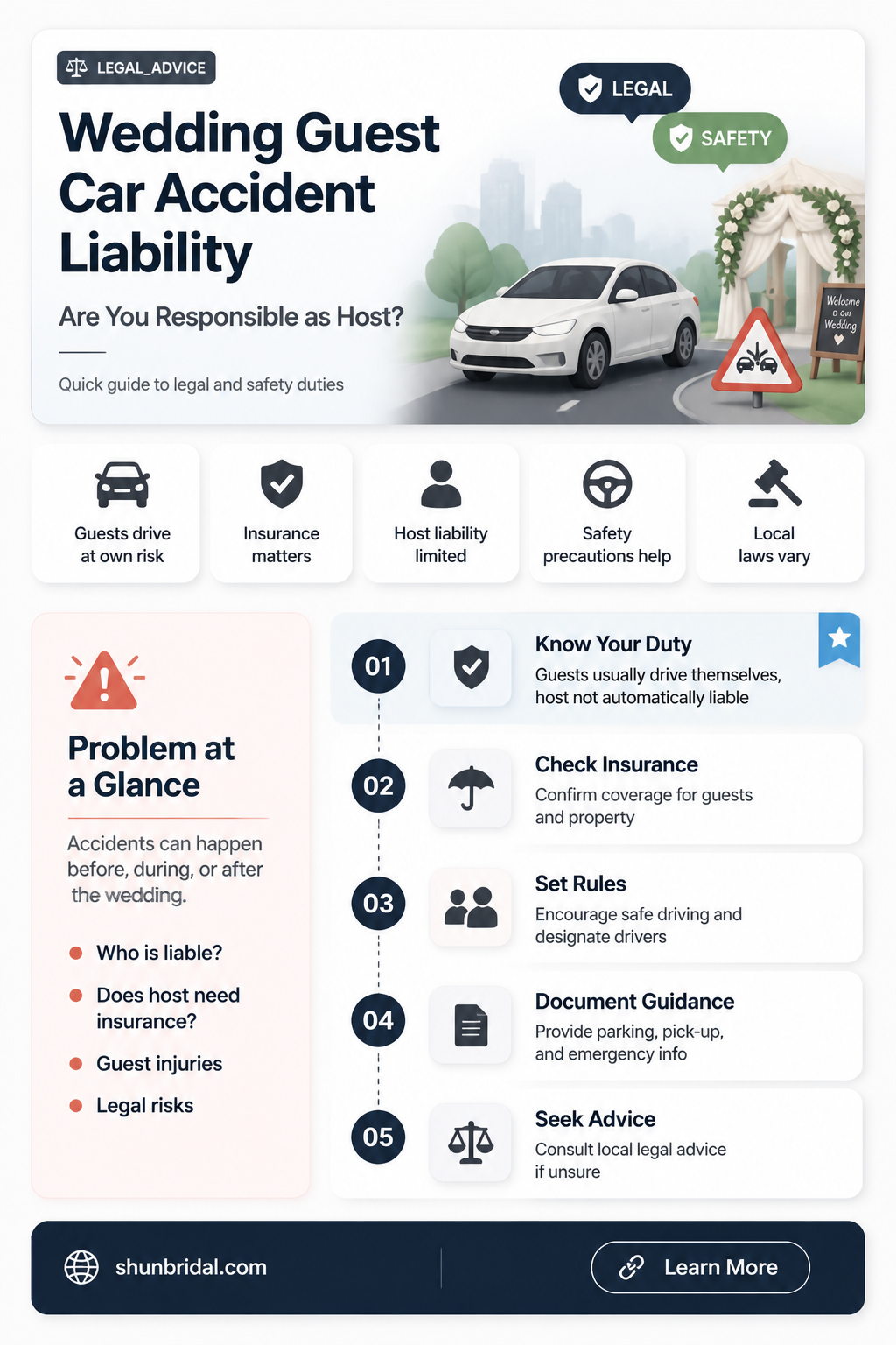 am I liable if wedding guest has car accident