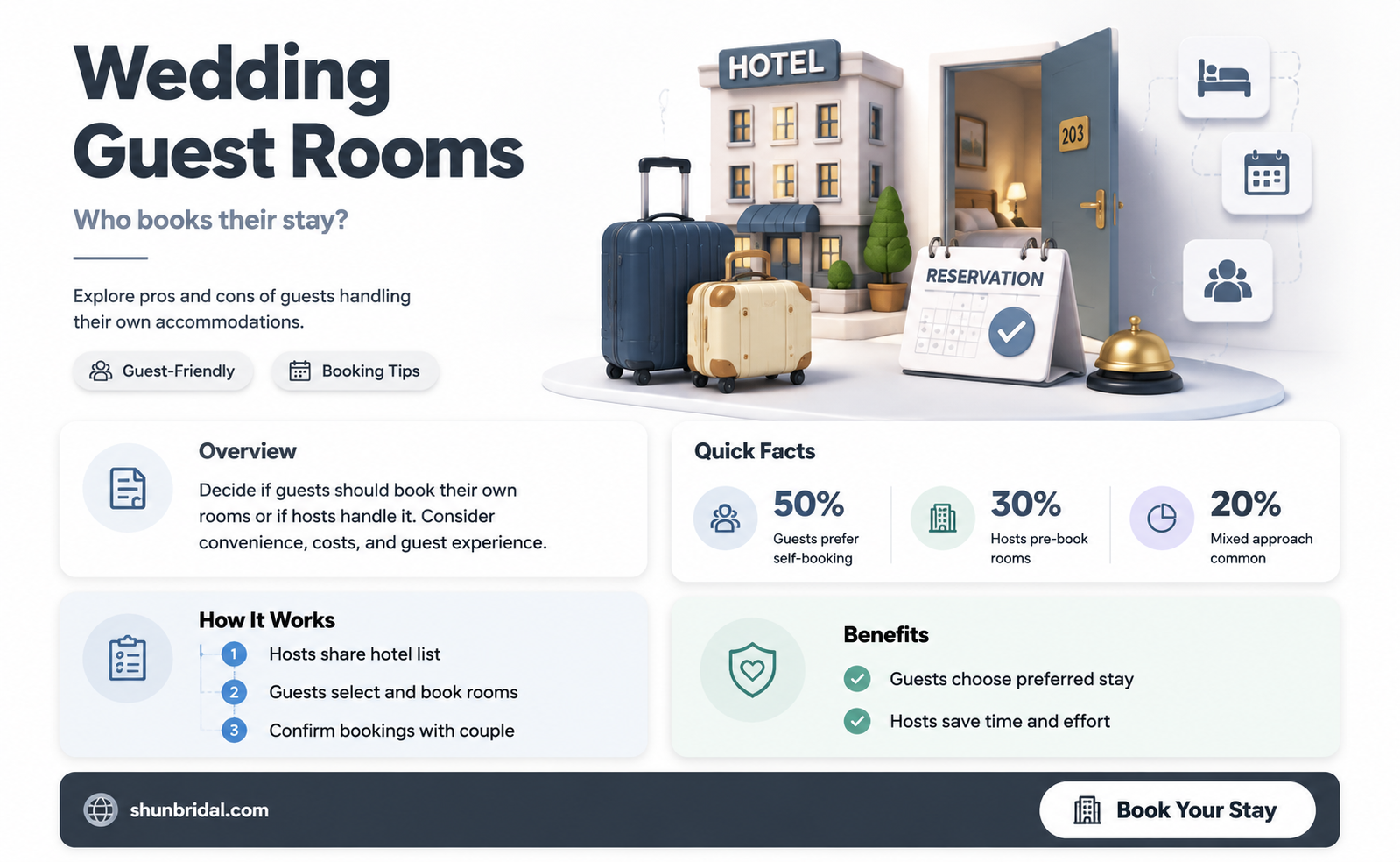 are guests supposed to book their own rooms for weddings