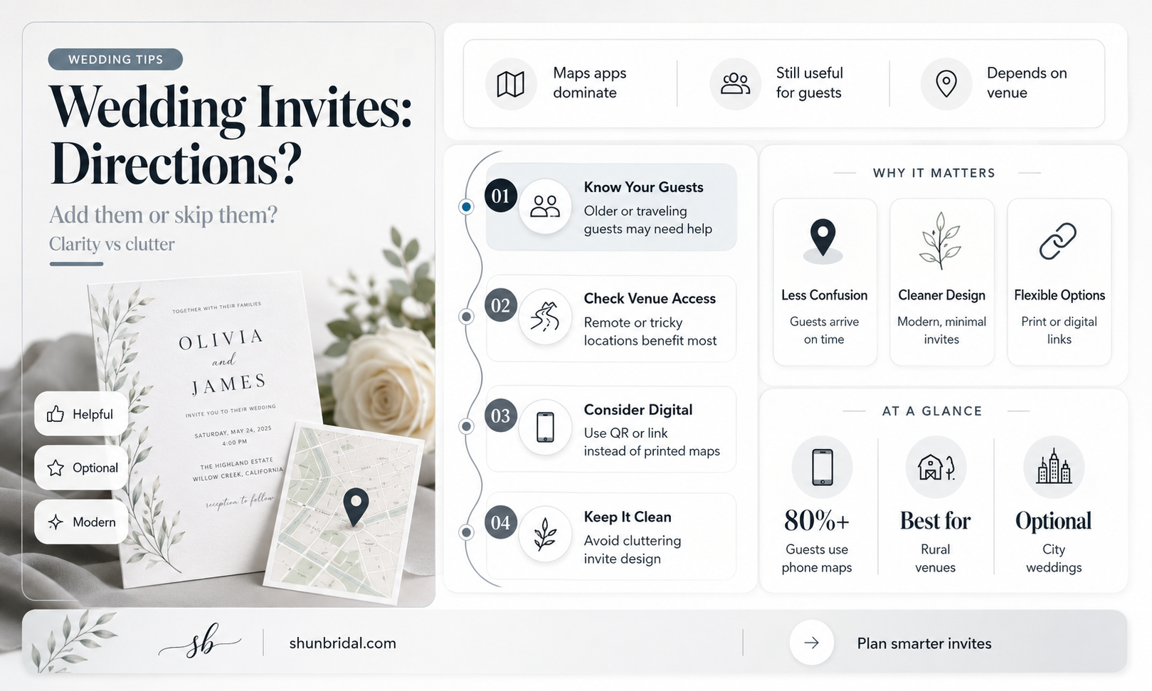 are driving directions needed in a wedding invitation