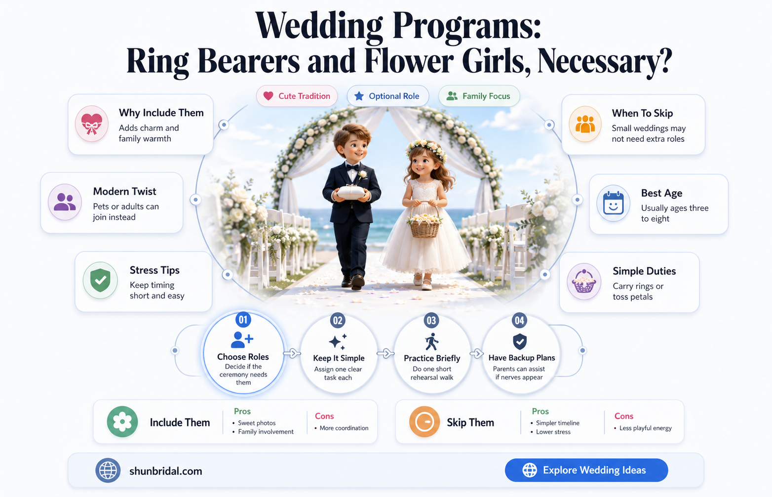 are ring bearers and flower girls listed in wedding programs