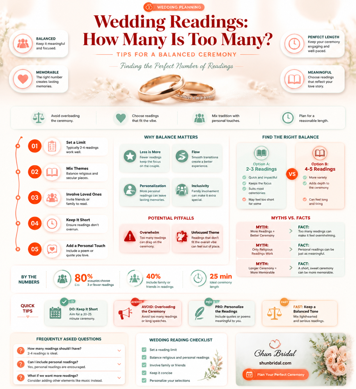are 3 readings in a wedding cereomony too many