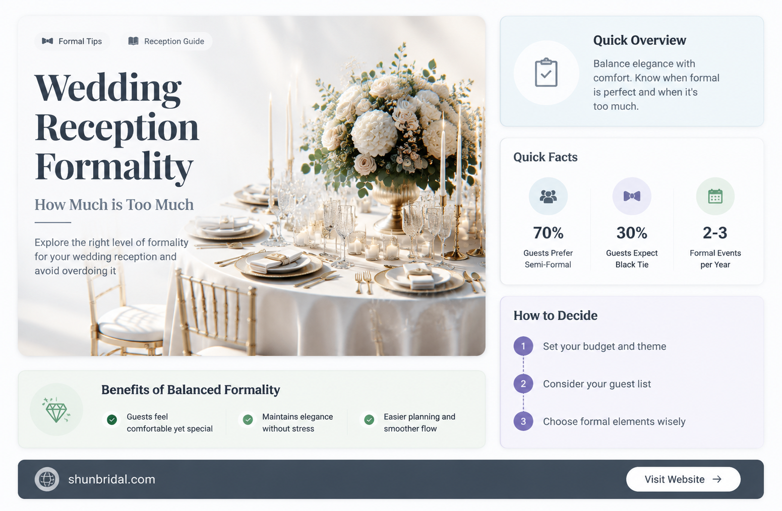 are most wedding receptions formal