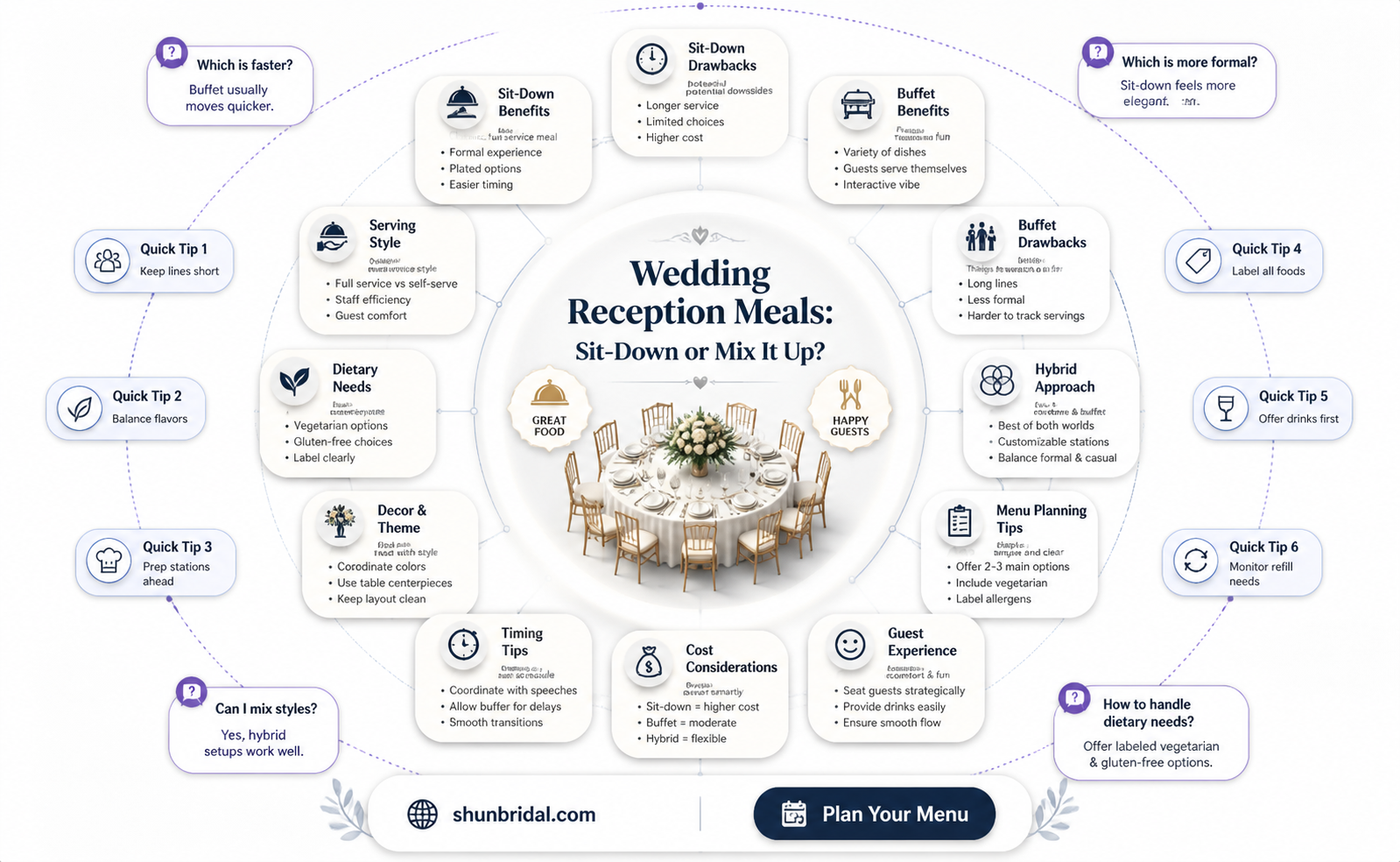 are all wedding receptions a sit down meal now