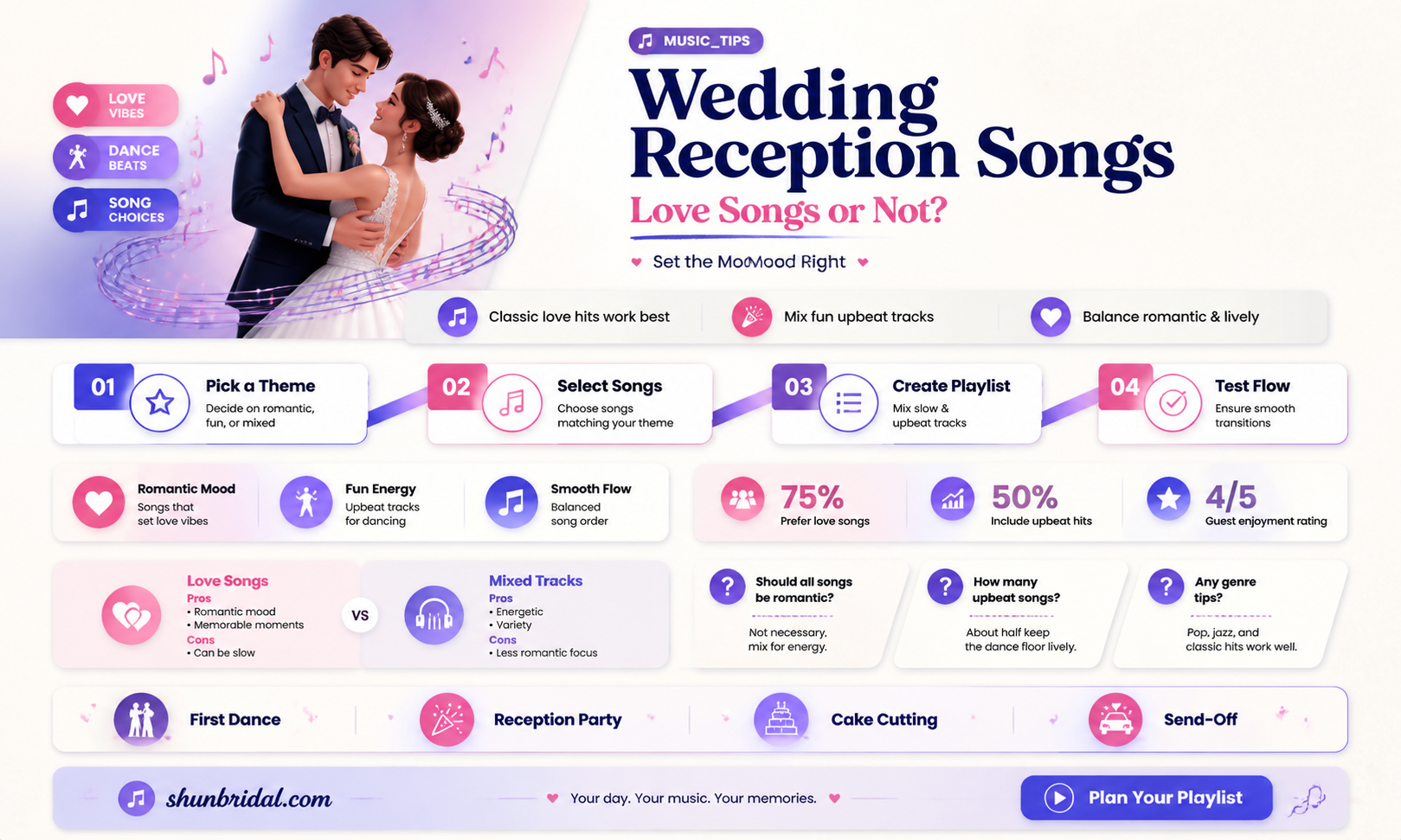 are all wedding reception songs suppose to be love songs