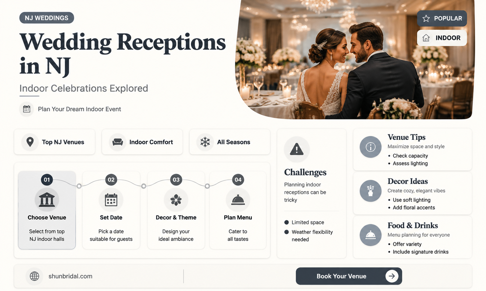are indoor wedding receptions allowed in nj