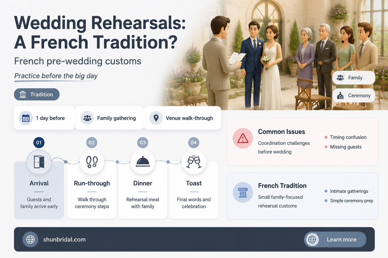 are there wedding rehearsals in france