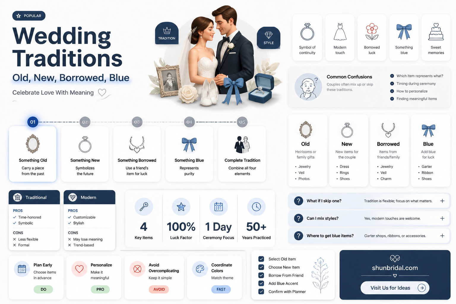 are all of the wedding somethings separate items