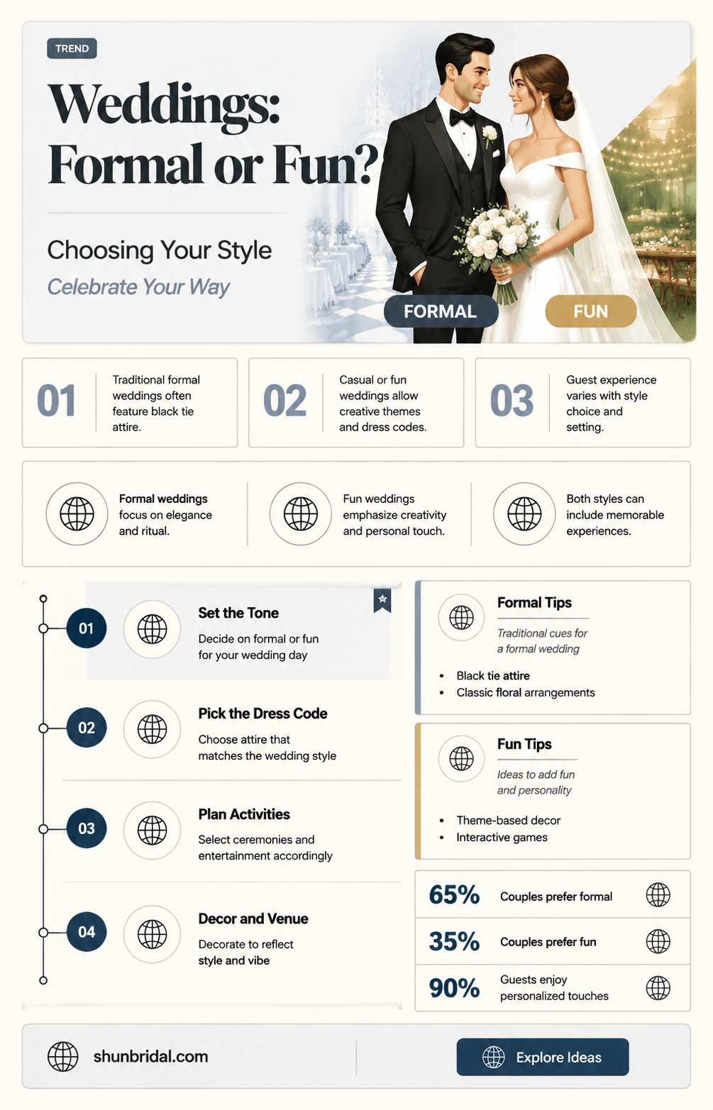 are most weddings formal