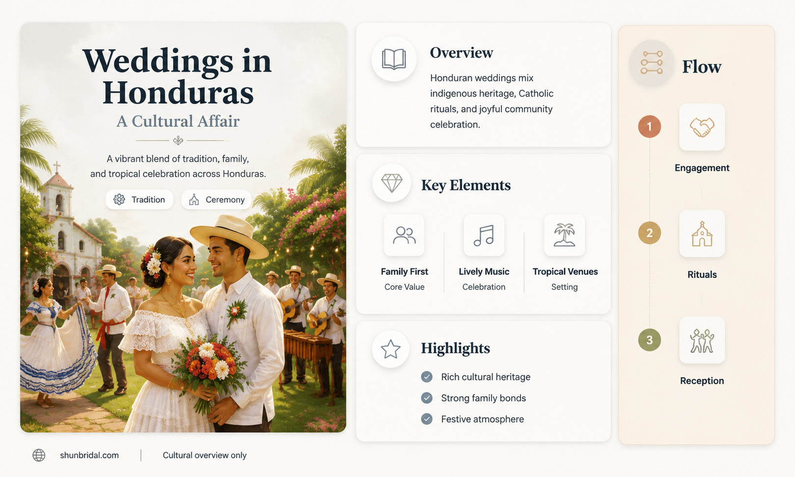 are there weddings in honduras