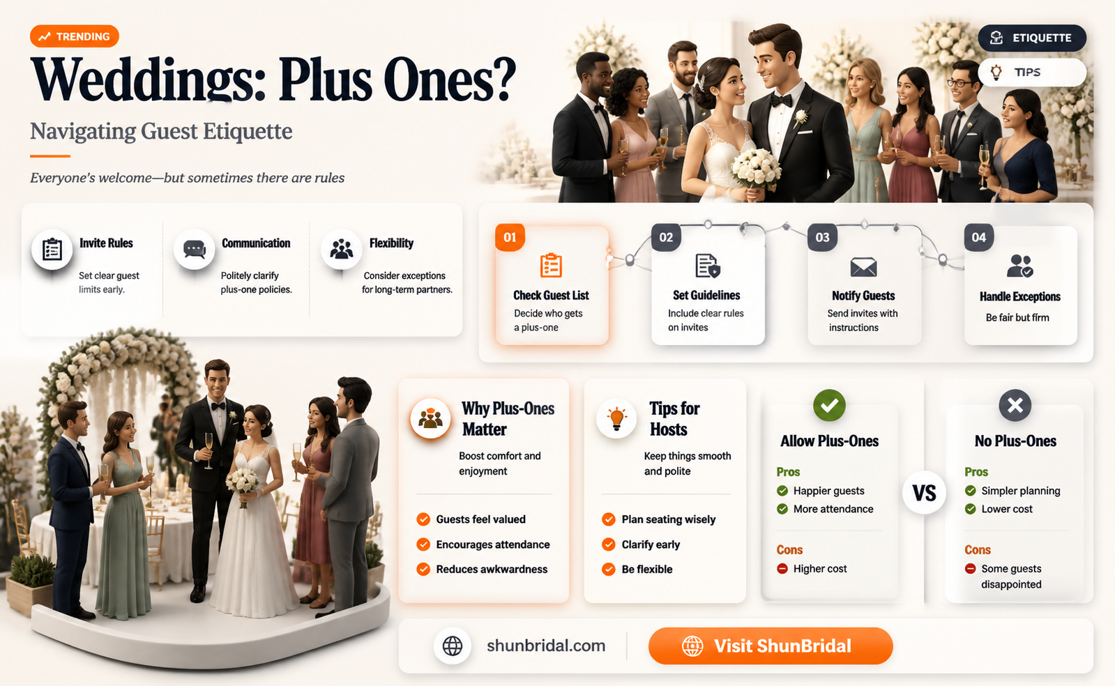 are all weddings plus one