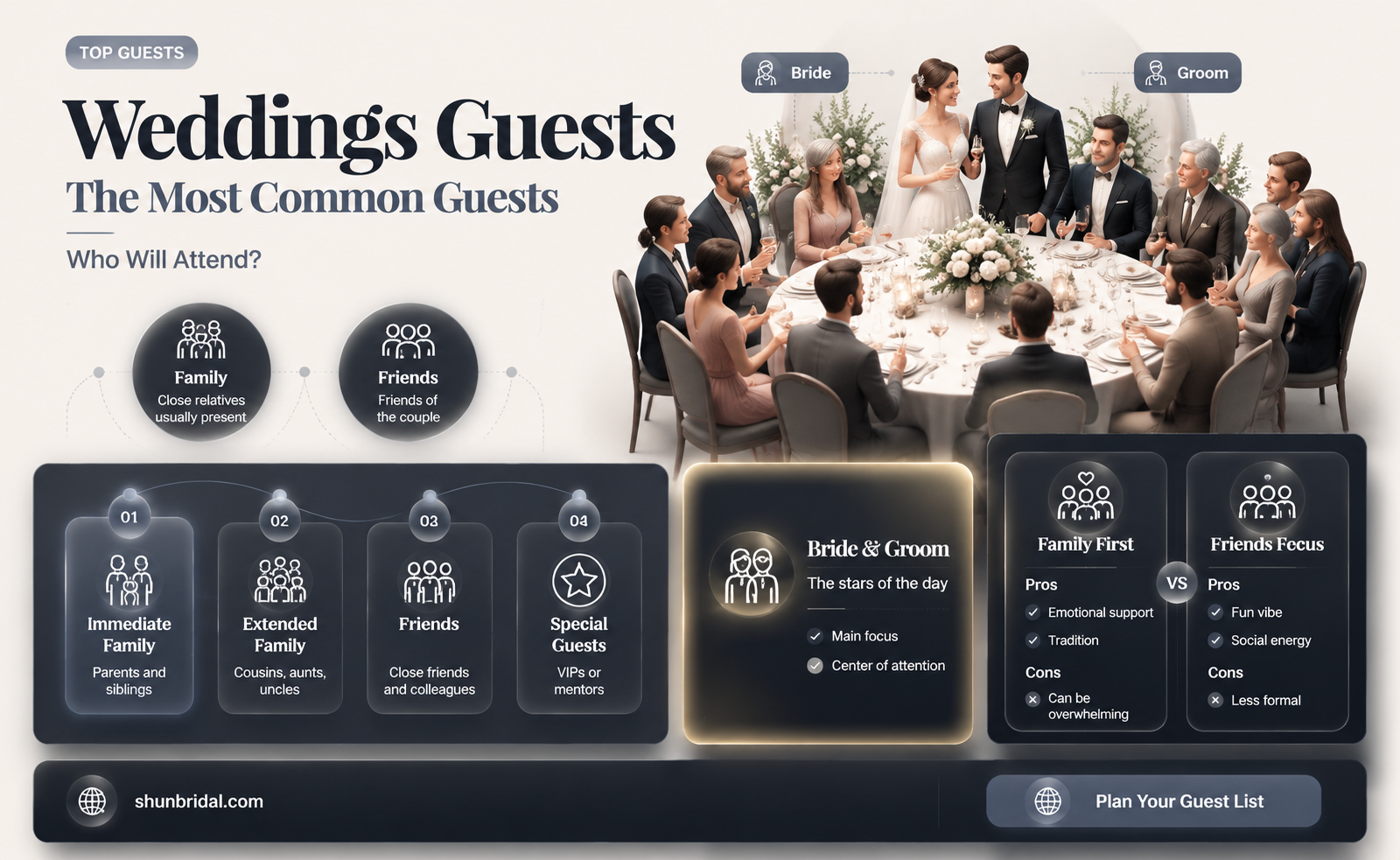 are often seen at weddings