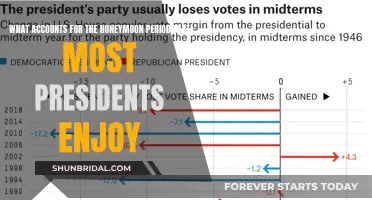 The Political Honeymoon: Unraveling Presidential Popularity Spikes