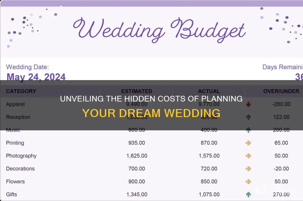 what are all the costs for a wedding