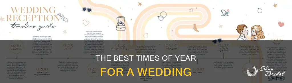 what are good times for a wedding
