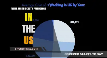 Understanding the Average Cost of Weddings in the United States