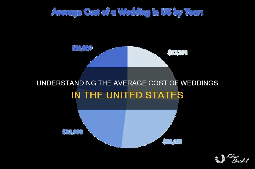 what are the cost of weddings in the us