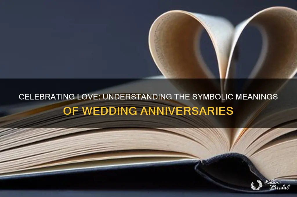 what are the meanings of wedding anniversaries