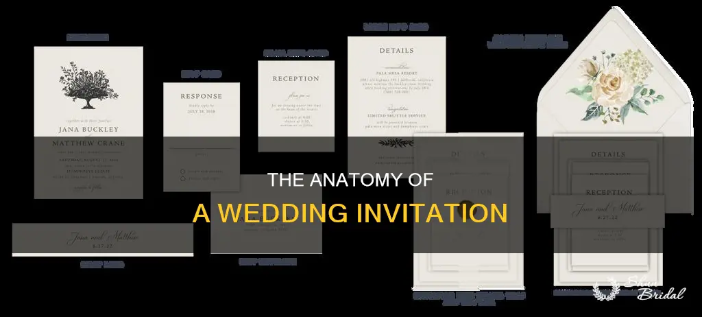 what are the parts of a wedding invitation called