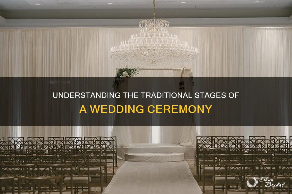 what are the stages of a wedding ceremony