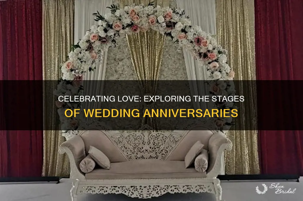 what are the stages of wedding anniversaries