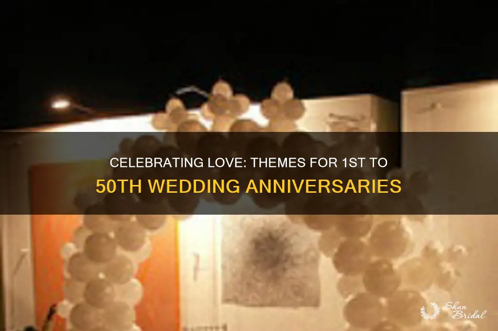 what are the themes for wedding anniversaries