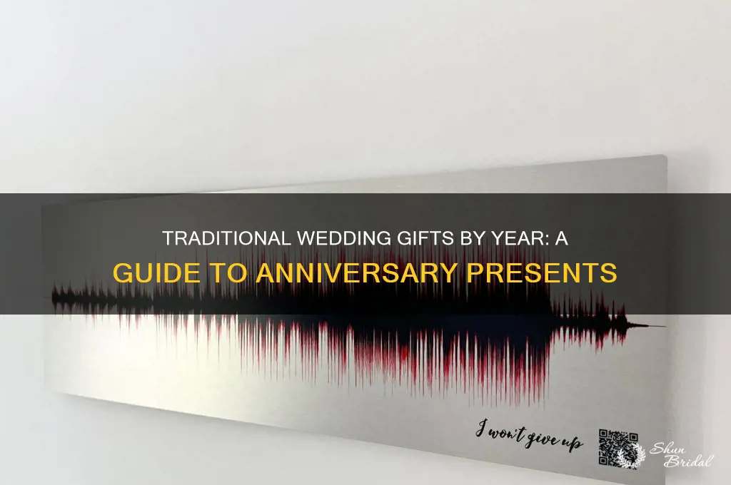what are the traditonal wedding gifts by year