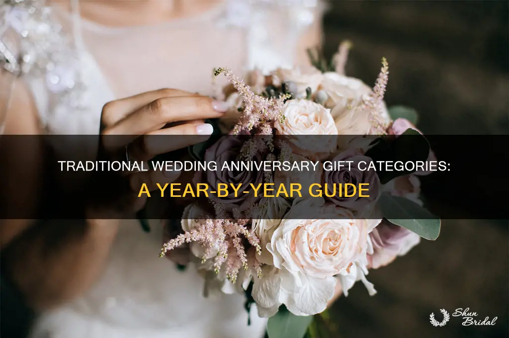 what are the wedding anniversary gift categories