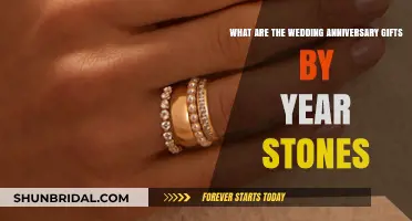Traditional Wedding Anniversary Gifts: Yearly Gemstone Guide for Couples