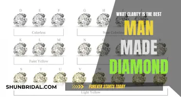 Man-Made Diamonds: Which Clarity is the Best?