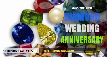 Beyond Diamond: Celebrating the 75th Anniversary and Beyond Milestones