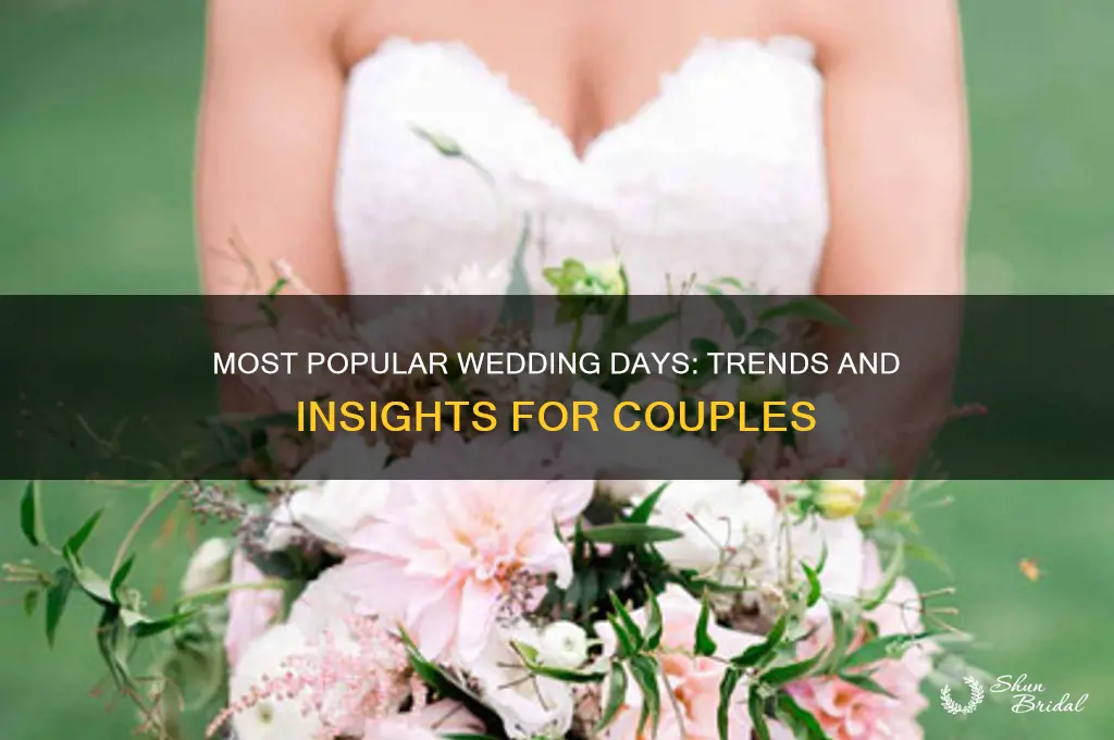 what day are most weddings on