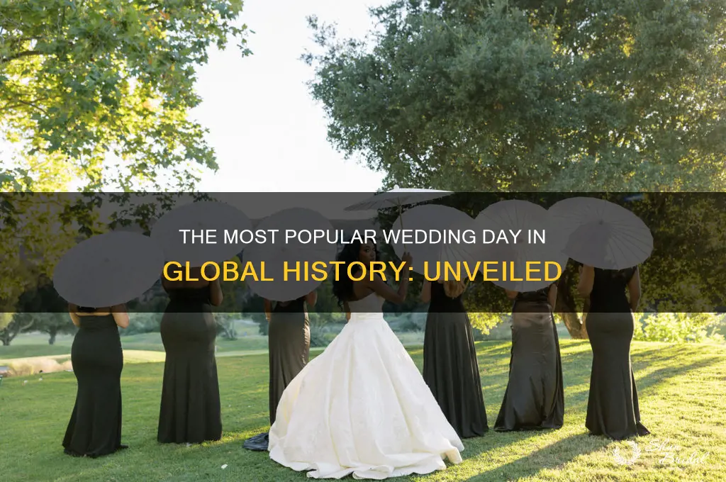 what day had the most weddings on earth