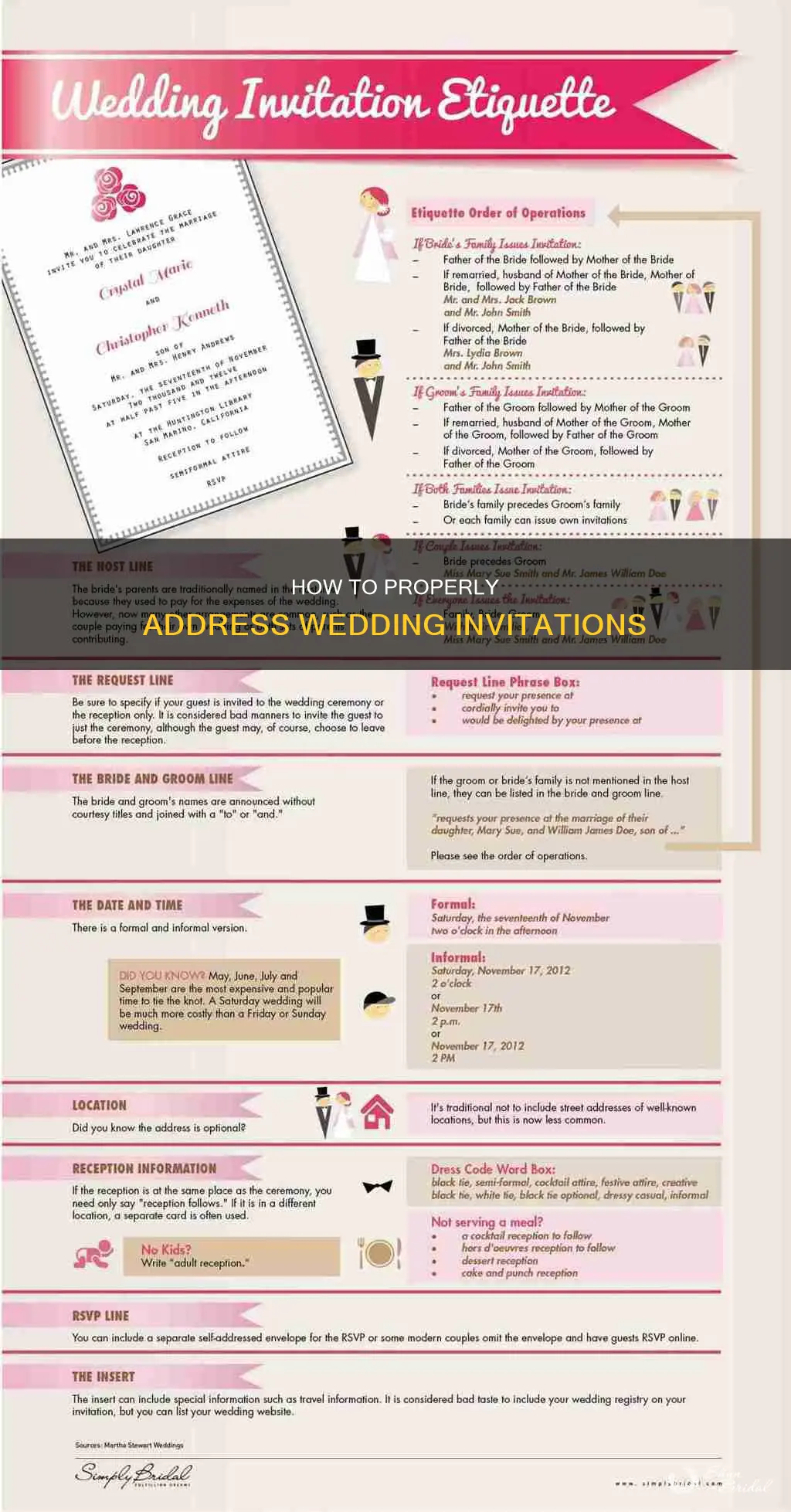 what do I put under host on wedding invitations