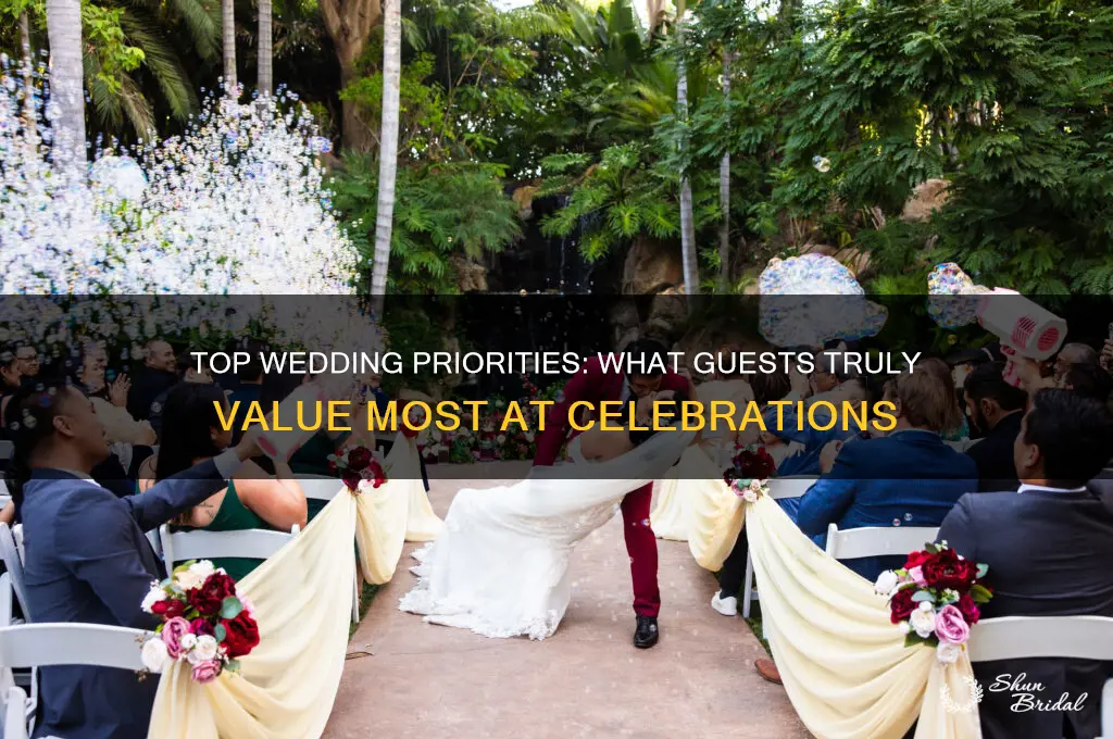 what do people care about most at weddings